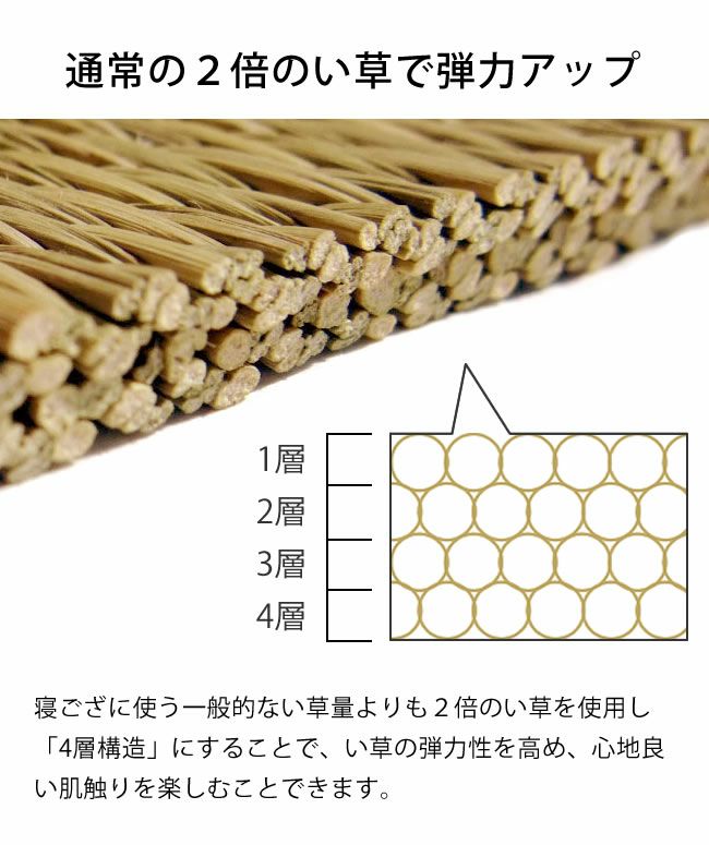 2倍のい草で弾力がアップした寝ござ