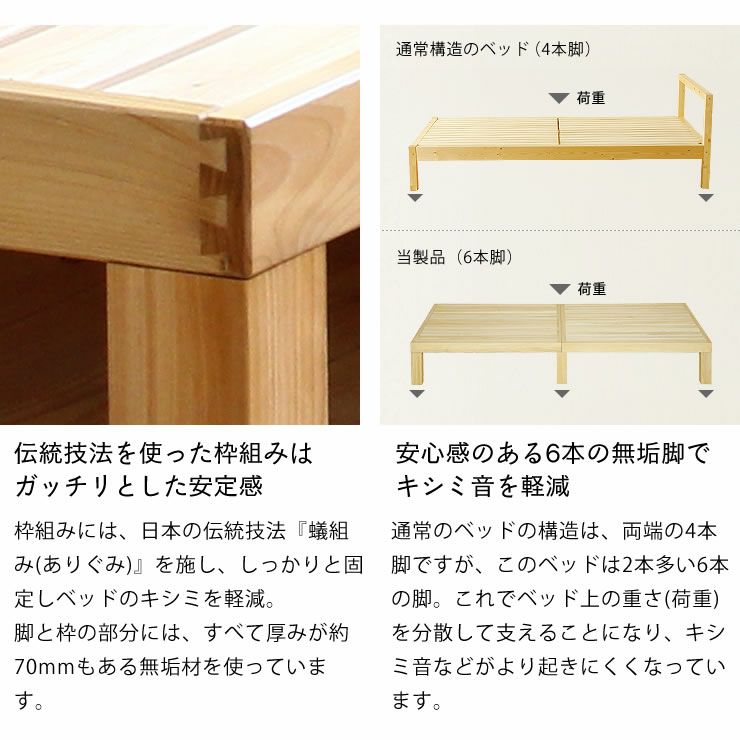 国産ひのき材使用、組み立て簡単シンプルなすのこベッドキングサイズ（S×2） 心地良い硬さのZTマット付_詳細08