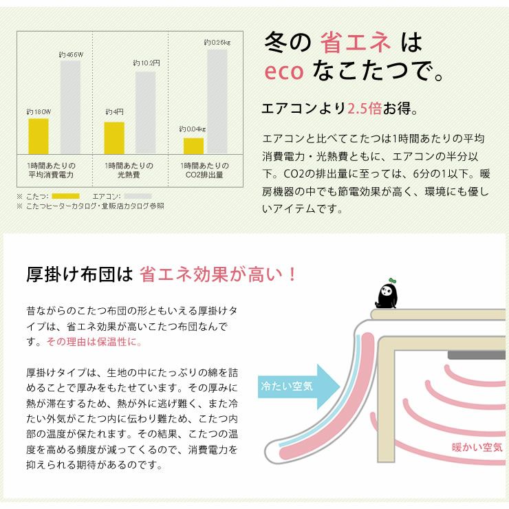 省エネで節約にもなるこたつ布団