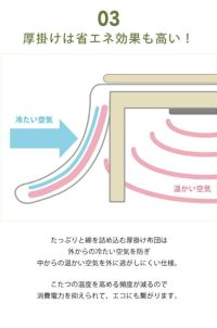 省エネ効果も高く節約にもなるこたつ布団