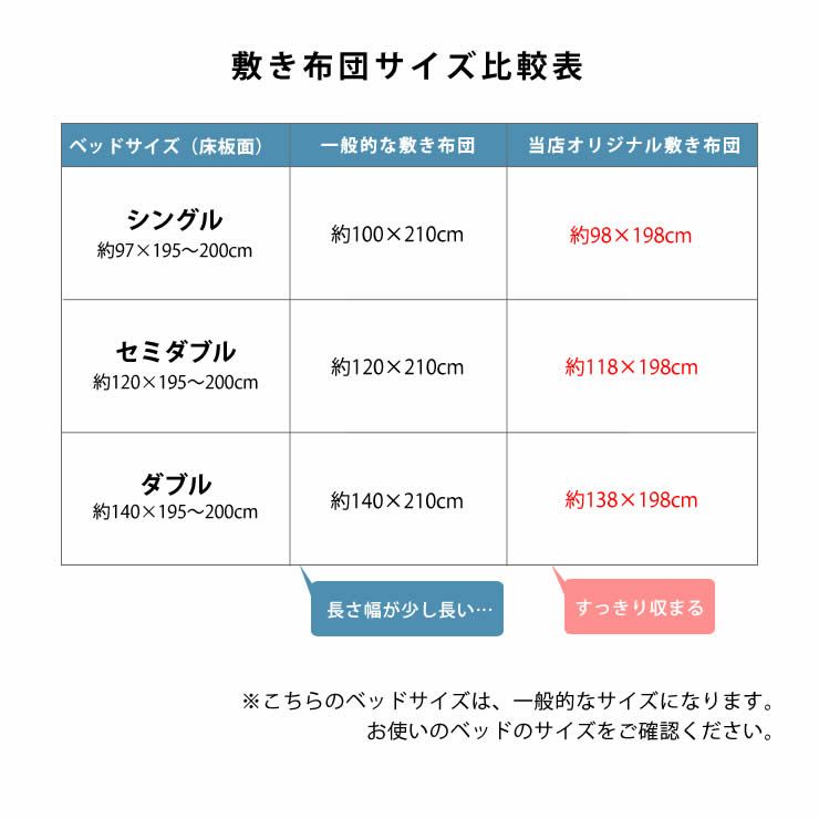 ベッドにぴったりサイズの快適敷き布団シングルサイズ（98×198cm）_詳細08