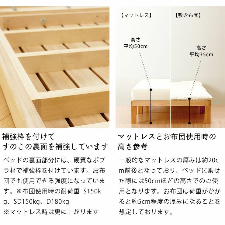 あ！かる～い！高級桐材使用、組み立て簡単シンプルなすのこベッドシングルサイズ ポケットコイルマット付_詳細11