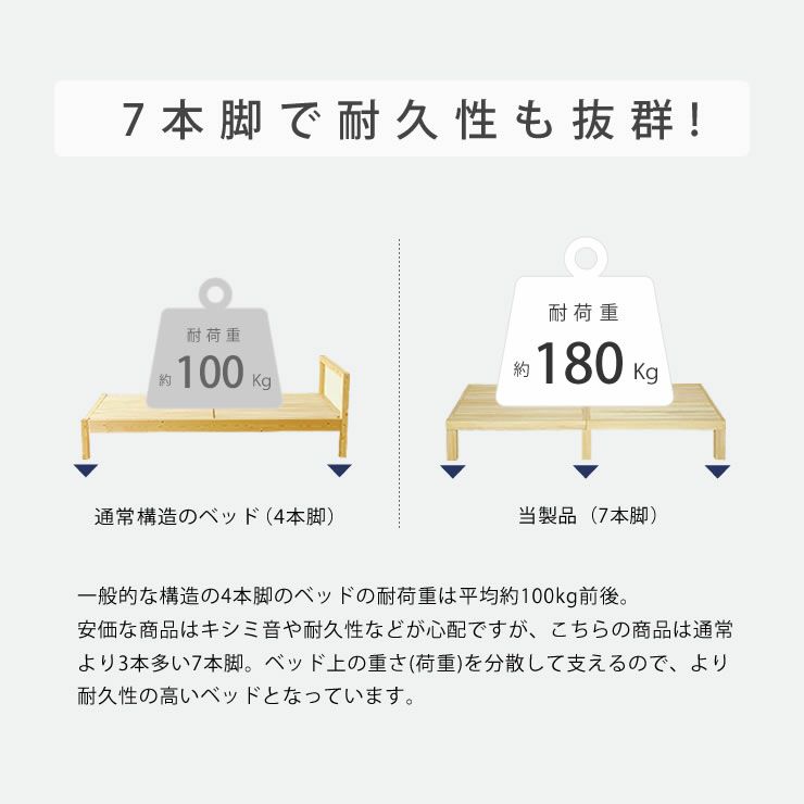 国産ひのき材使用、組み立て簡単シンプルなすのこベッドダブルサイズ ポケットコイルマット付_詳細09