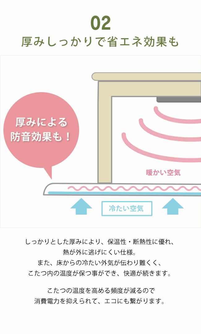 こたつと合わせてより暖かいふっくら敷き布団 190cm×190cm「正方形75～90cm」用_詳細06