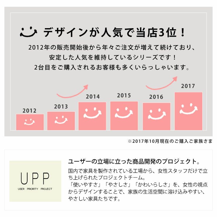 家具の里おすすめ学習机