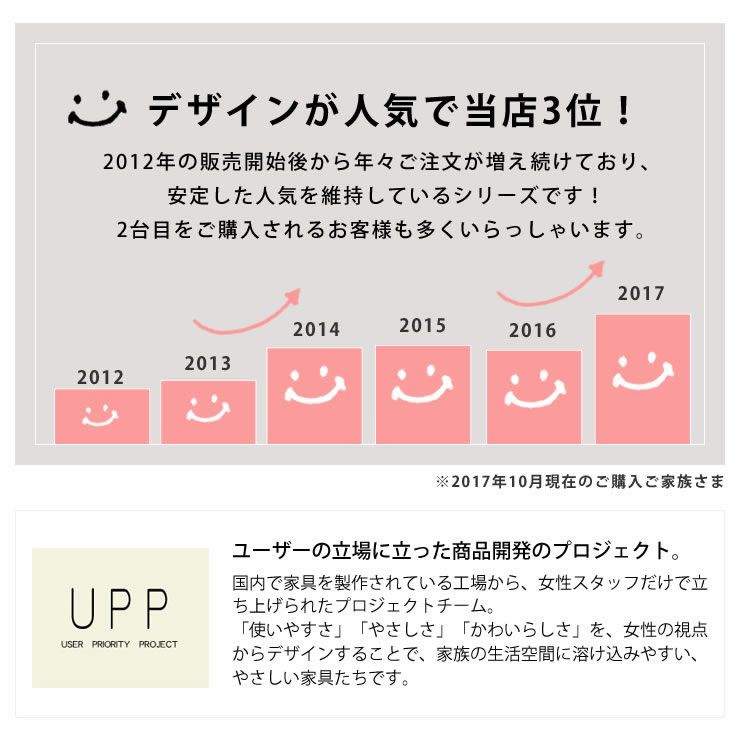 家具の里おすすめ学習机セット