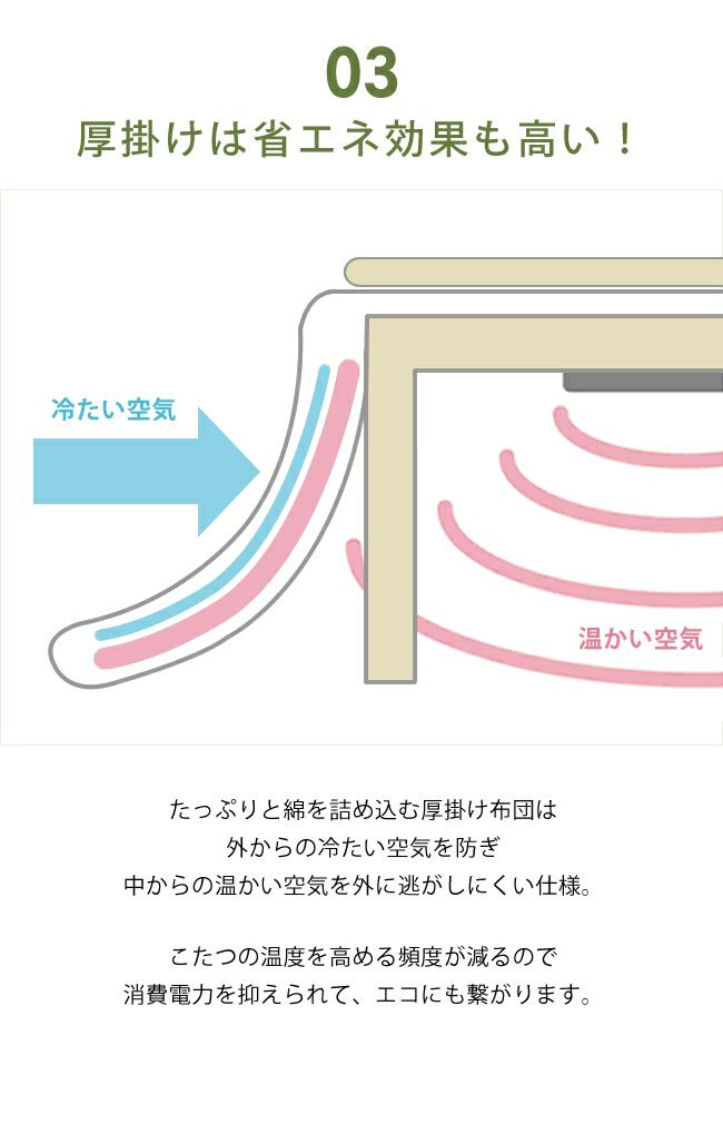 省エネ効果も高いこたつ布団