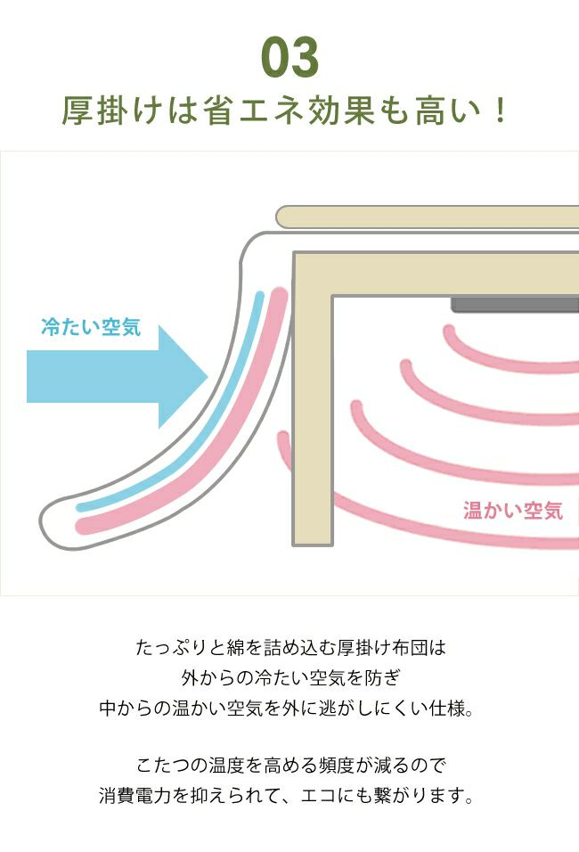 こたつ布団　掛け単品 205cm×205cm 「正方形 75～90cm」用_詳細08