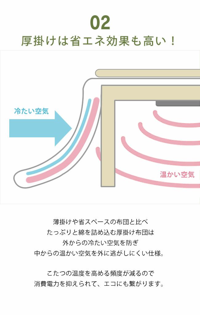 省エネ効果も高い厚掛けこたつ布団