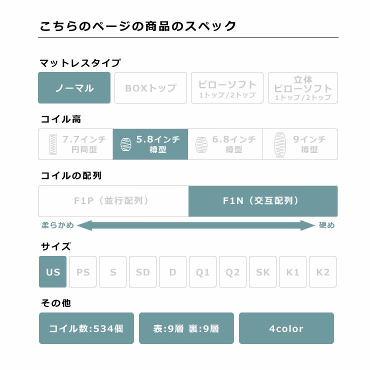 サータ（Serta）ポスチャーノーマルポケットコイルマットレス（ノーマルタイプ）US ユーティリティーシングルサイズ（3ゾーン：交互配列）_詳細05