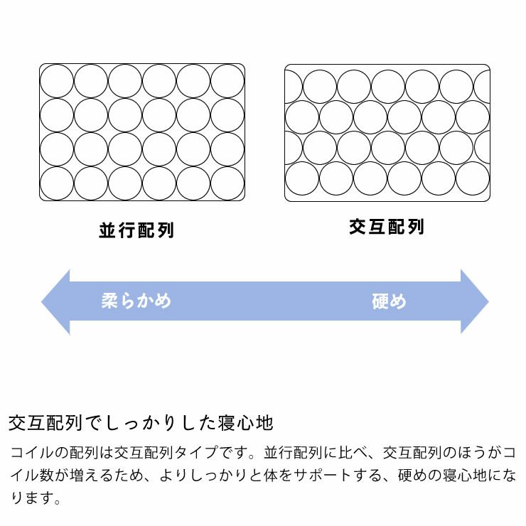 サータ（Serta）ポスチャーノーマルポケットコイルマットレス（ノーマルタイプ）US ユーティリティーシングルサイズ（3ゾーン：交互配列）_詳細09