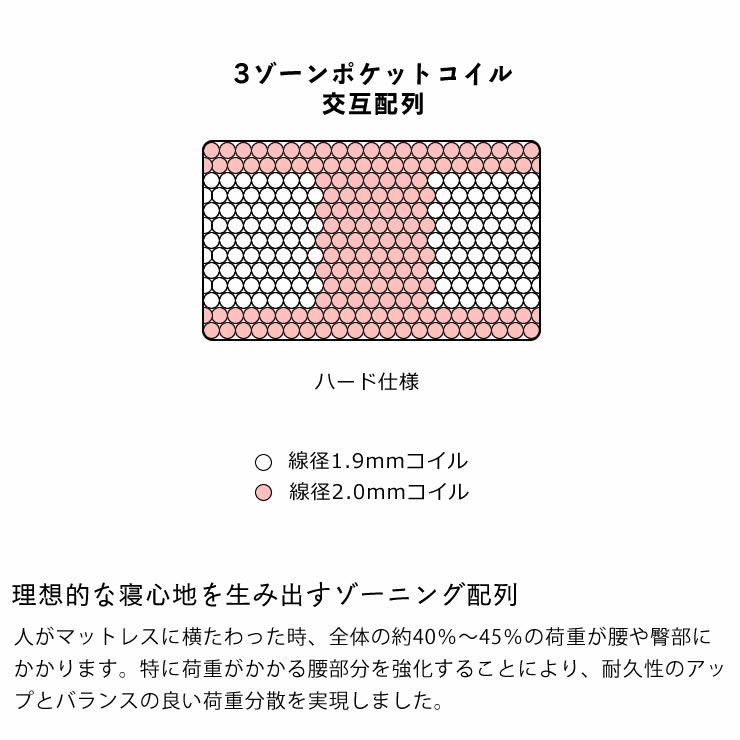 サータ（Serta）ポスチャーノーマルポケットコイルマットレス（ノーマルタイプ）S シングルサイズ（3ゾーン：交互配列）_詳細10