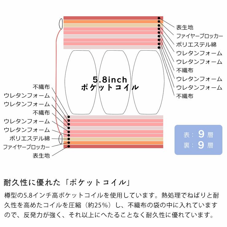 サータ（Serta）ポスチャーノーマルポケットコ ポスチャーシリーズ