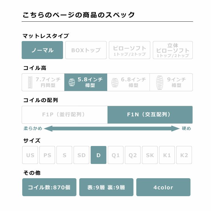 サータ（Serta）ポスチャーノーマルポケットコイルマットレス（ノーマルタイプ）D ダブルサイズ（3ゾーン：交互配列）_詳細05