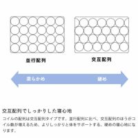 サータ（Serta）ポスチャーノーマルポケットコ ポスチャーシリーズ