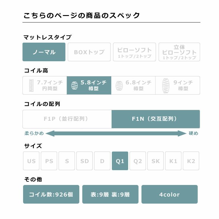 サータ（Serta）ポスチャーノーマルポケットコイルマットレス（ノーマルタイプ）Q1 クイーン1サイズ（3ゾーン：交互配列）_詳細05