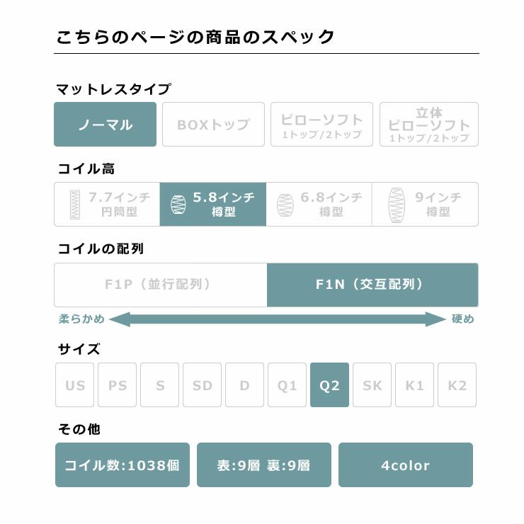 サータ（Serta）ポスチャーノーマルポケットコイルマットレス（ノーマルタイプ）Q2 クイーン2（1枚マット）サイズ（3ゾーン：交互配列）_詳細05