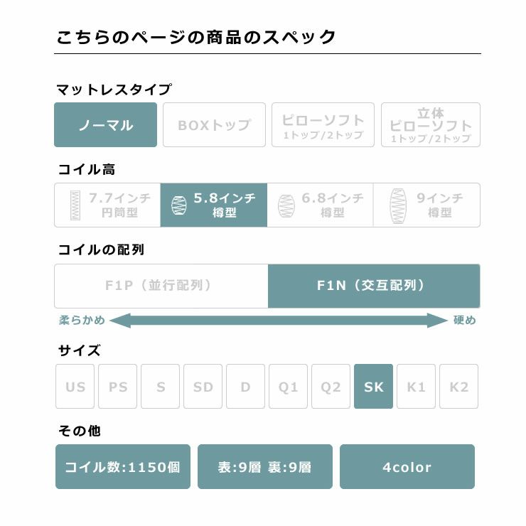 サータ（Serta）ポスチャーノーマルポケットコイルマットレス（ノーマルタイプ）SK セミキングサイズ（3ゾーン：交互配列）_詳細05
