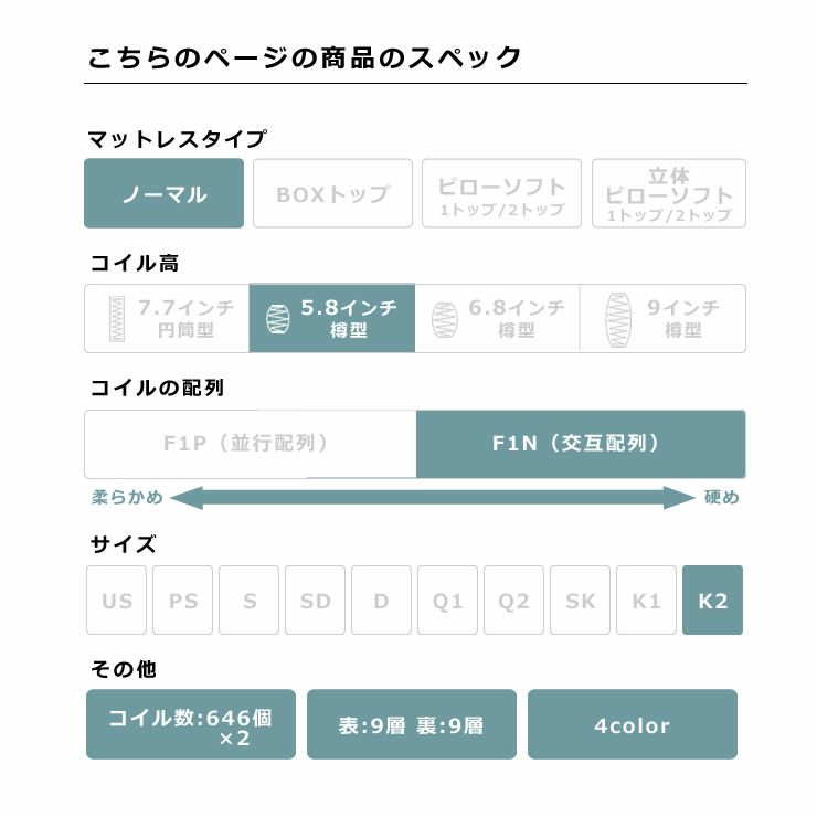 サータ（Serta）ポスチャーノーマルポケットコイルマットレス（ノーマルタイプ）K2 キング2サイズ（3ゾーン：交互配列）_詳細05