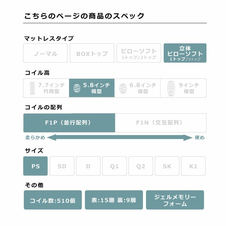 サータ (Serta)iSeries (アイシリーズ iSeries|家具通販【家具 サータ (Serta)iSeries (アイシリーズ iSeries|家具通販【家具