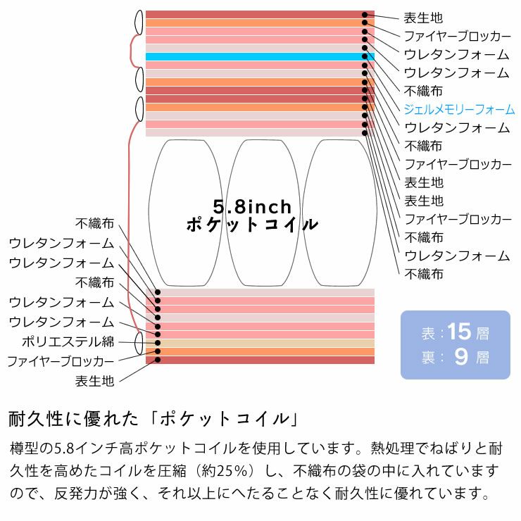 サータ (Serta)iSeries (アイシリーズ iSeries｜家具通販【家具の里】