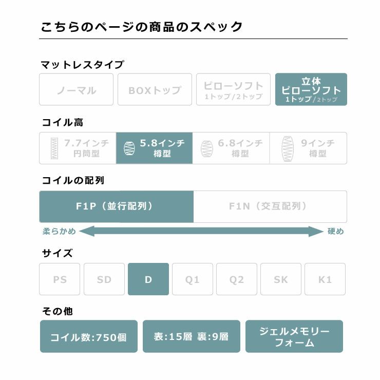 サータ（Serta）iSeries（アイシリーズ） スイートピローソフトポケットコイルマットレス（立体ピローソフト・1トップタイプ）D ダブルサイズ（3ゾーン：並行配列）_詳細05