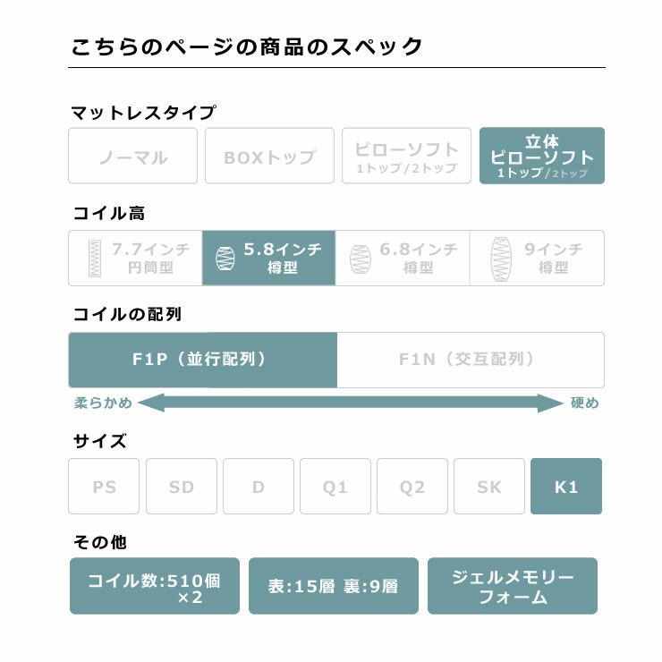 サータ（Serta）iSeries（アイシリーズ） スイートピローソフトポケットコイルマットレス（立体ピローソフト・1トップタイプ）K1 キング1サイズ（3ゾーン：並行配列）_詳細05