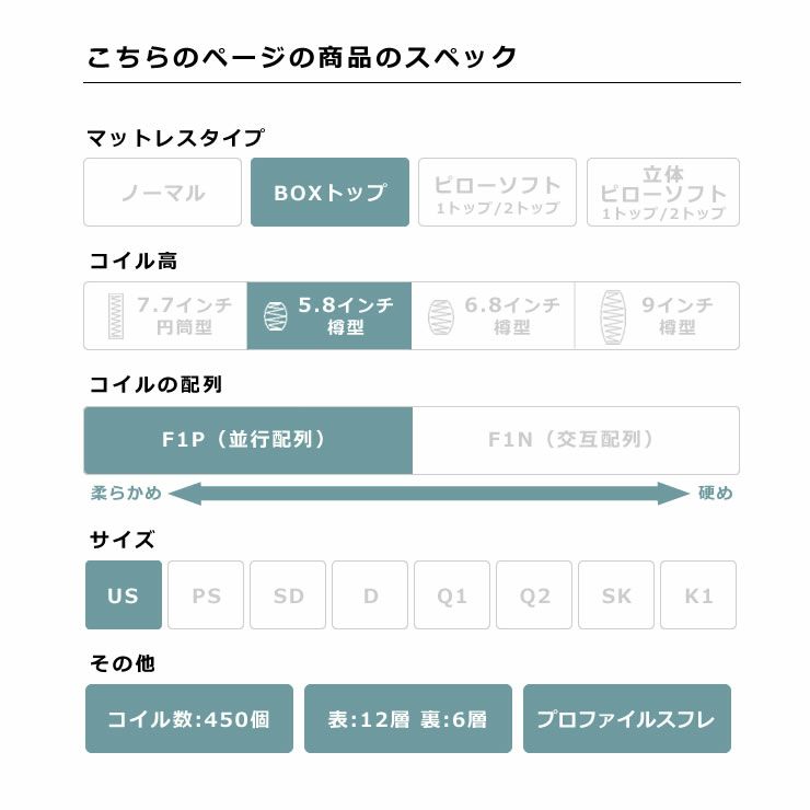 サータ（Serta）スイートコンフォート ボックストップポケットコイルマットレス（BOXトップタイプ）US ユーティリティーシングルサイズ（3ゾーン：並行配列）_詳細05