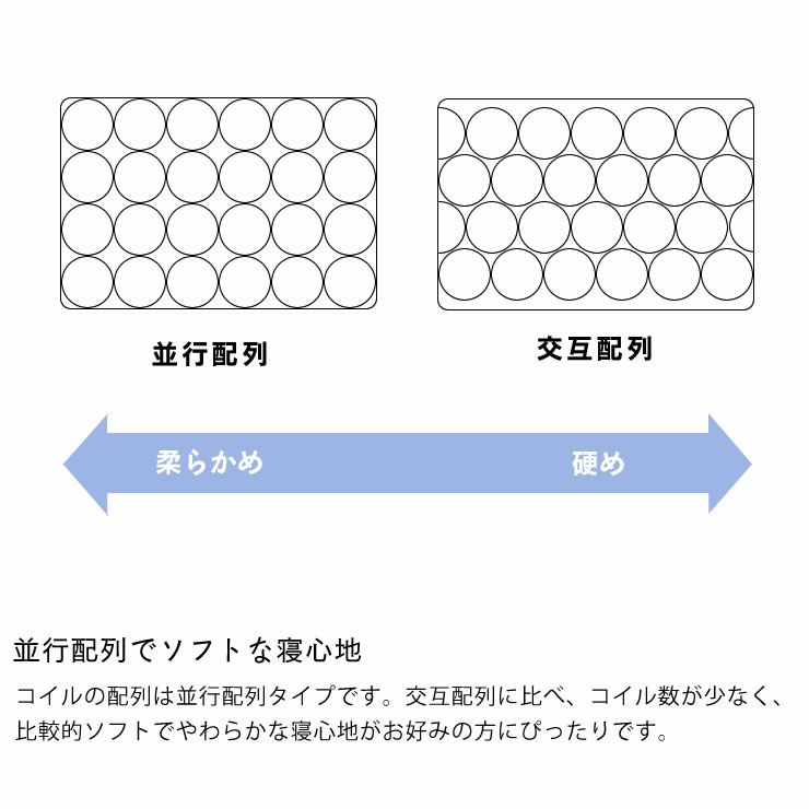 サータ（Serta）スイートコンフォート ボックストップポケットコイルマットレス（BOXトップタイプ）US ユーティリティーシングルサイズ（3ゾーン：並行配列）_詳細09