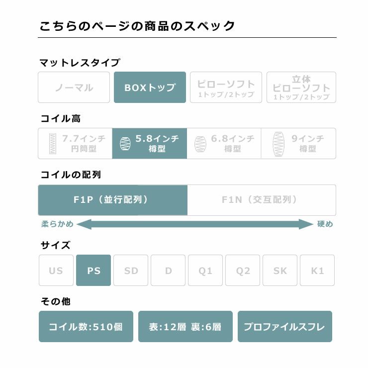 サータ（Serta）スイートコンフォート ボックストップポケットコイルマットレス（BOXトップタイプ）PS パーソナルシングルサイズ（3ゾーン：並行配列）_詳細05