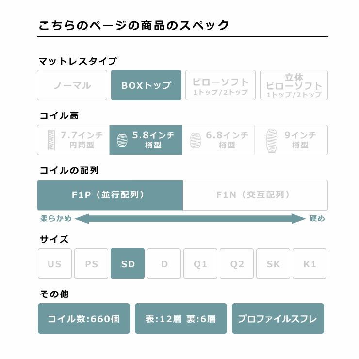 サータ（Serta）スイートコンフォート ボックストップポケットコイルマットレス（BOXトップタイプ）SD セミダブルサイズ（3ゾーン：並行配列）_詳細05