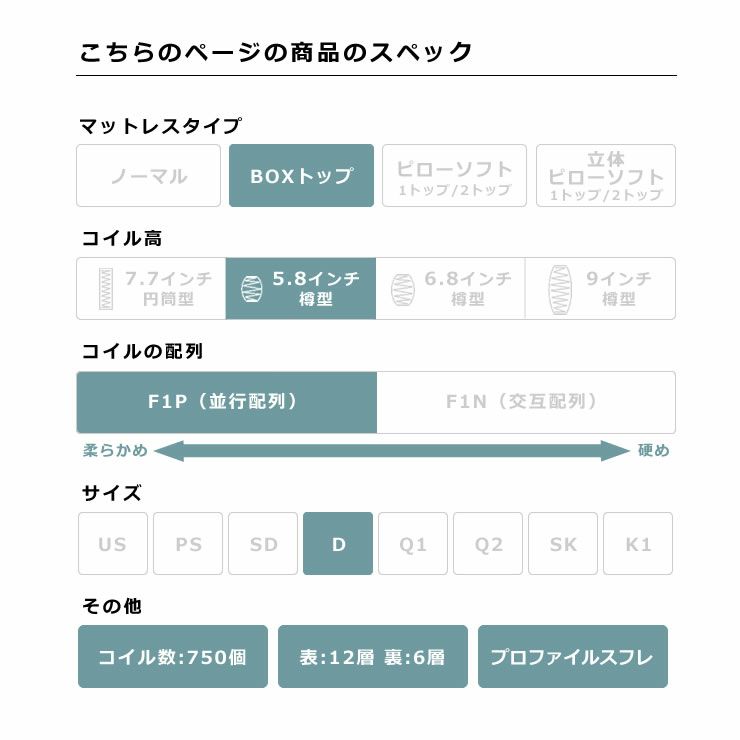 サータ（Serta）スイートコンフォート ボックストップポケットコイルマットレス（BOXトップタイプ）D ダブルサイズ（3ゾーン：並行配列）_詳細05