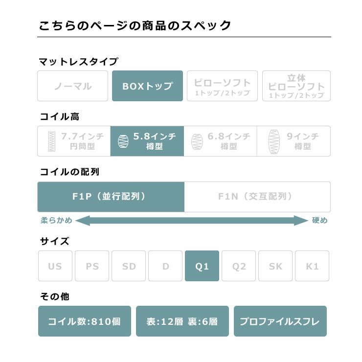 サータ（Serta）スイートコンフォート ボックストップポケットコイルマットレス（BOXトップタイプ）Q1 クイーン1サイズ（3ゾーン：並行配列）_詳細05