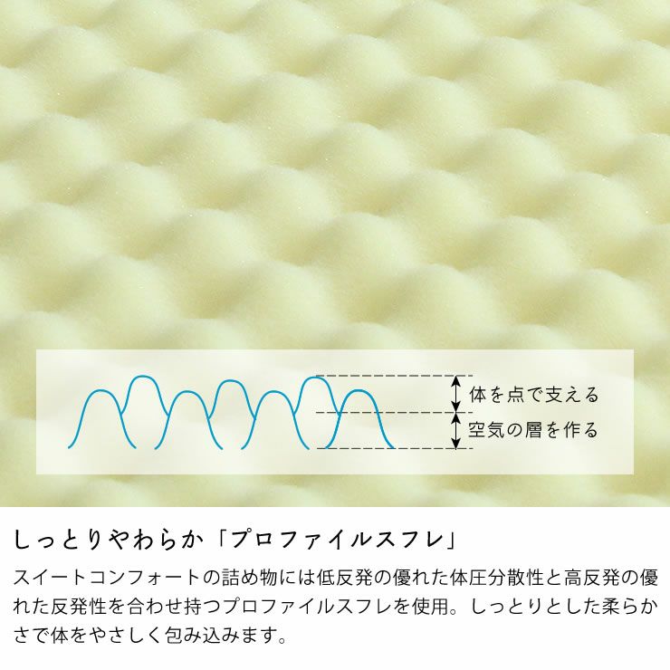 サータ（Serta）スイートコンフォート ボックストップポケットコイルマットレス（BOXトップタイプ）Q1 クイーン1サイズ（3ゾーン：並行配列）_詳細06