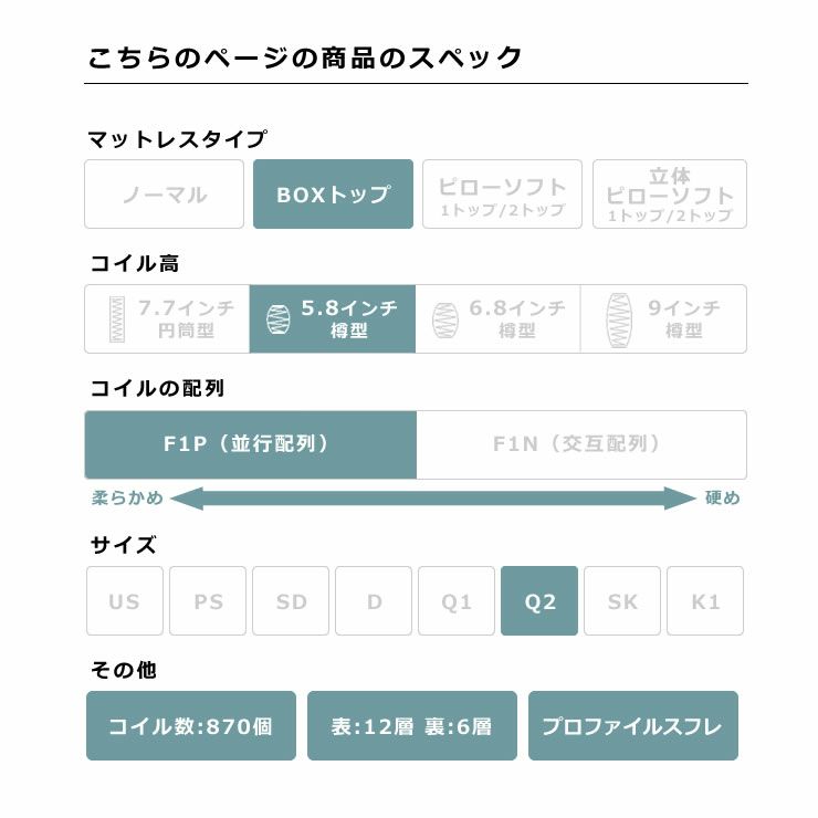 サータ（Serta）スイートコンフォート ボックストップポケットコイルマットレス（BOXトップタイプ）Q2 クイーン2（1枚マット）サイズ（3ゾーン：並行配列）_詳細05