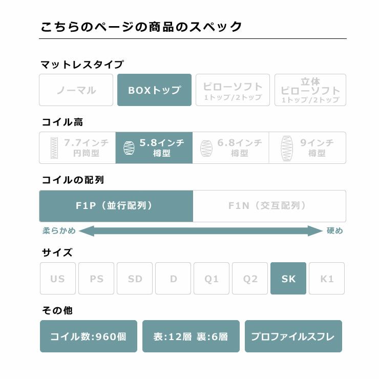 サータ（Serta）スイートコンフォート ボックストップポケットコイルマットレス（BOXトップタイプ）SK セミキングサイズ（3ゾーン：並行配列）_詳細05
