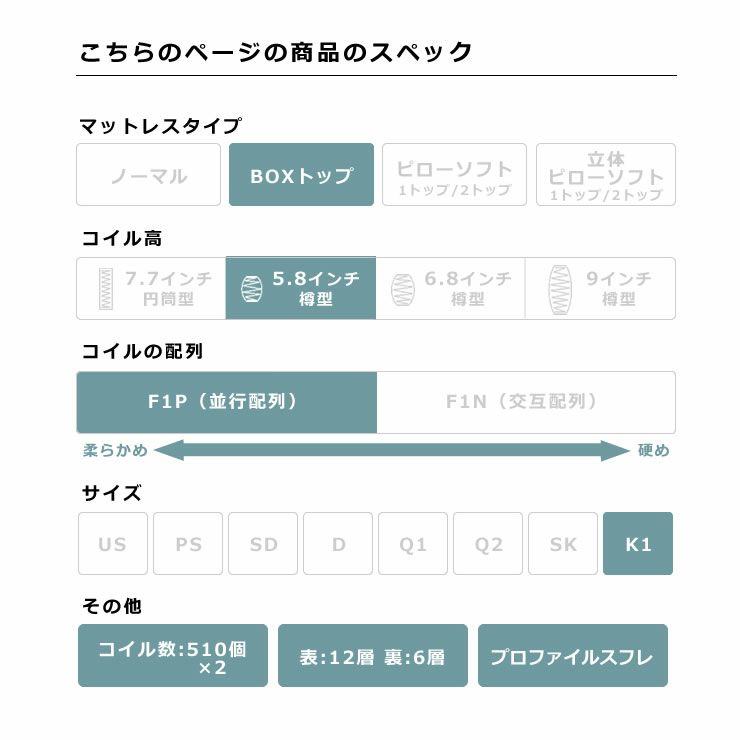 サータ（Serta）スイートコンフォート ボックストップポケットコイルマットレス（BOXトップタイプ）K1 キング1サイズ（3ゾーン：並行配列）_詳細05