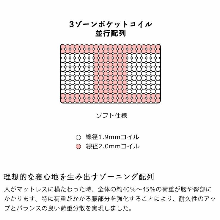 サータ（Serta）スイートコンフォート ピローソフトポケットコイルマットレス（立体ピローソフト・1トップタイプ）US ユーティリティーシングルサイズ（3ゾーン：並行配列）_詳細10