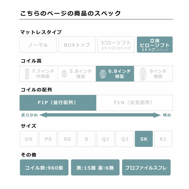 サータ（Serta）スイートコンフォート ピローソフトポケットコイルマットレス（立体ピローソフト・1トップタイプ）SK セミキングサイズ（3ゾーン：並行配列）_詳細05