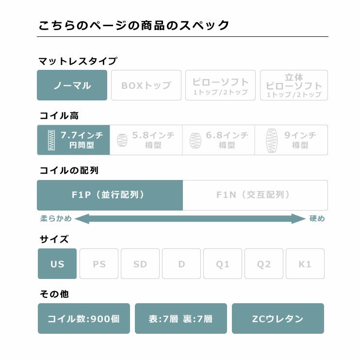 サータ（Serta）トラストコンフォート 7.7F1Pポケットコイルマットレス（ノーマルタイプ）US ユーティリティーシングルサイズ（5ゾーン：並行配列）_詳細05