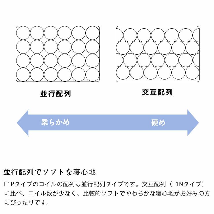 サータ（Serta）トラストコンフォート 7.7F1Pポケットコイルマットレス（ノーマルタイプ）US ユーティリティーシングルサイズ（5ゾーン：並行配列）_詳細10