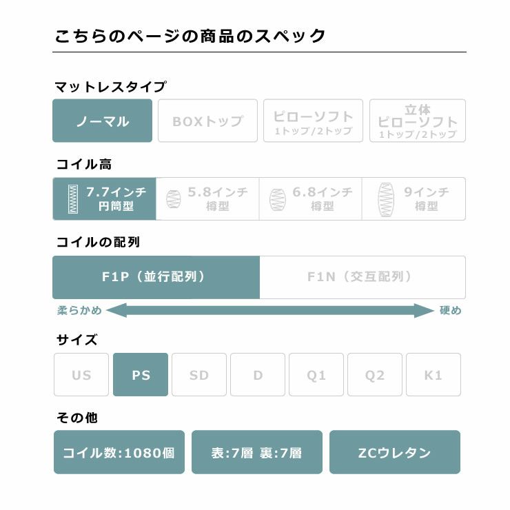 サータ（Serta）トラストコンフォート 7.7F1Pポケットコイルマットレス（ノーマルタイプ）PS パーソナルシングルサイズ（5ゾーン：並行配列）_詳細05