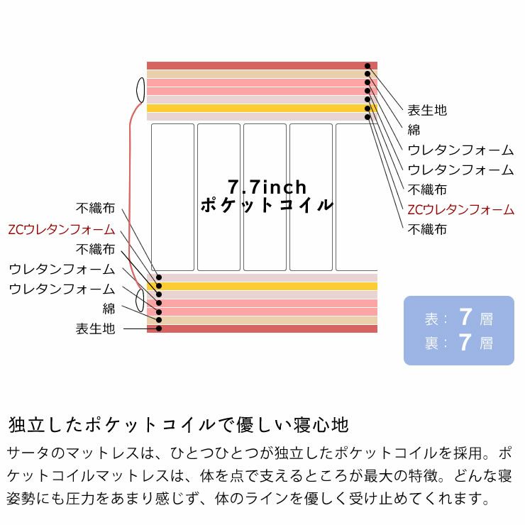 サータ（Serta）トラストコンフォート 7.7F1Pポケットコイルマットレス（ノーマルタイプ）PS パーソナルシングルサイズ（5ゾーン：並行配列）_詳細08