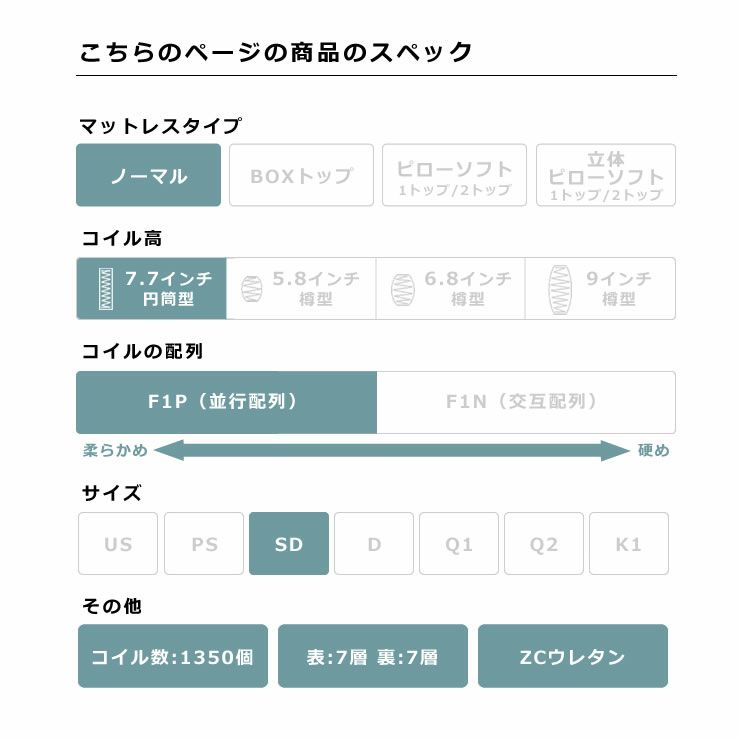 サータ（Serta）トラストコンフォート 7.7F1Pポケットコイルマットレス（ノーマルタイプ）SD セミダブルサイズ（5ゾーン：並行配列）_詳細05
