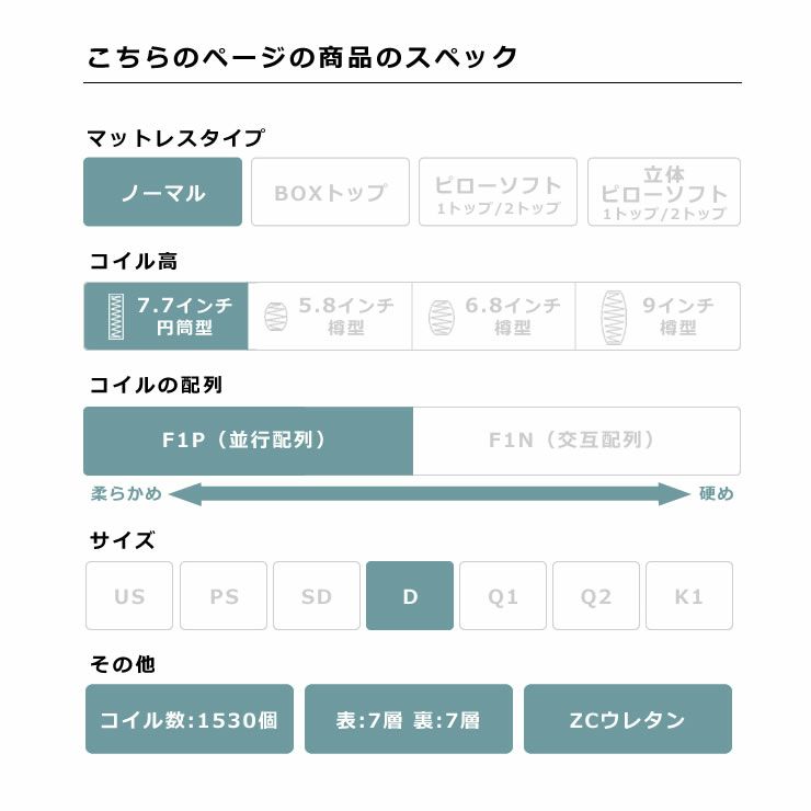 サータ（Serta）トラストコンフォート 7.7F1Pポケットコイルマットレス（ノーマルタイプ）D ダブルサイズ（5ゾーン：並行配列）_詳細05