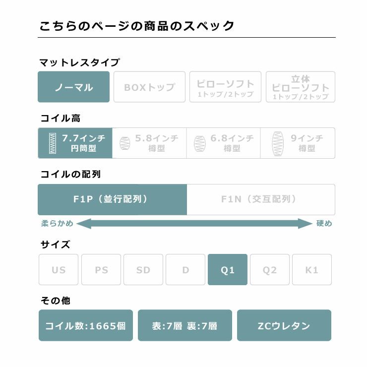 サータ（Serta）トラストコンフォート 7.7F1Pポケットコイルマットレス（ノーマルタイプ）Q1 クイーン1サイズ（5ゾーン：並行配列）_詳細05