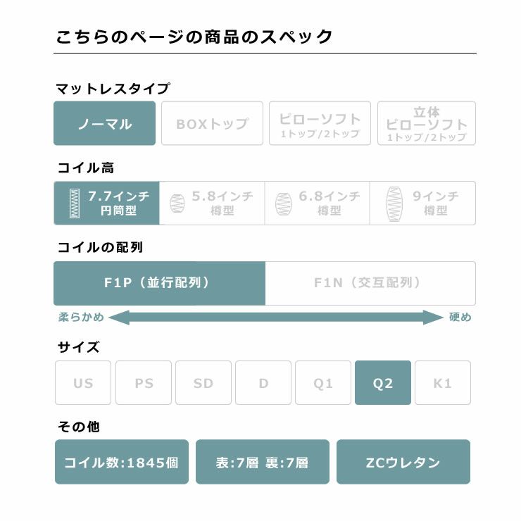 サータ（Serta）トラストコンフォート 7.7F1Pポケットコイルマットレス（ノーマルタイプ）Q2 クイーン2（1枚マット）サイズ（5ゾーン：並行配列）_詳細05