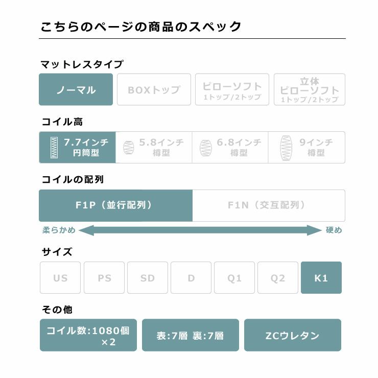 サータ（Serta）トラストコンフォート 7.7F1Pポケットコイルマットレス（ノーマルタイプ）K1 キング1サイズ（5ゾーン：並行配列）_詳細05