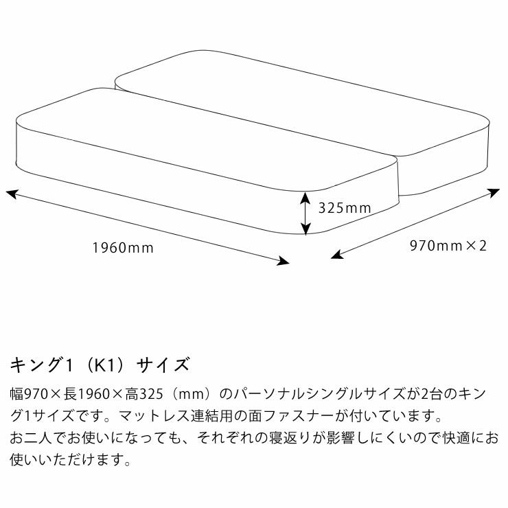 サータ（Serta）トラストコンフォート 7.7F1Pポケットコイルマットレス（ノーマルタイプ）K1 キング1サイズ（5ゾーン：並行配列）_詳細14