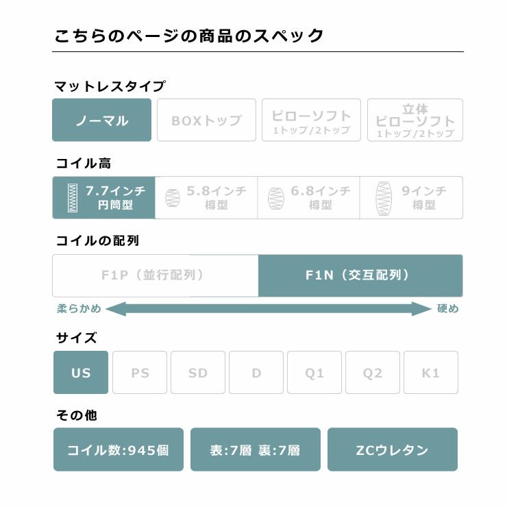 サータ（Serta）トラストコンフォート 7.7F1Nポケットコイルマットレス（ノーマルタイプ）US ユーティリティーシングルサイズ（5ゾーン：交互配列）_詳細05